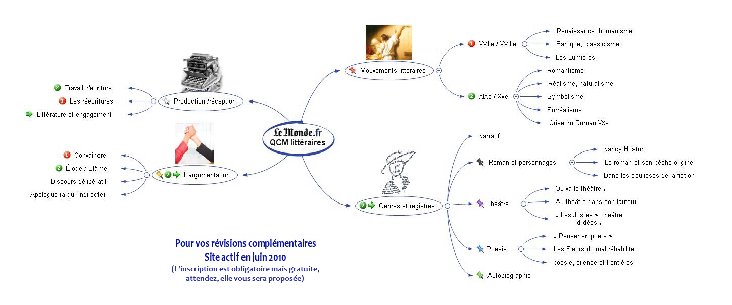 Site phm-lettres